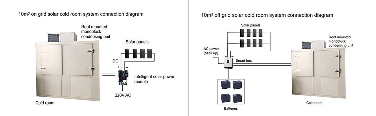Innovative Applications